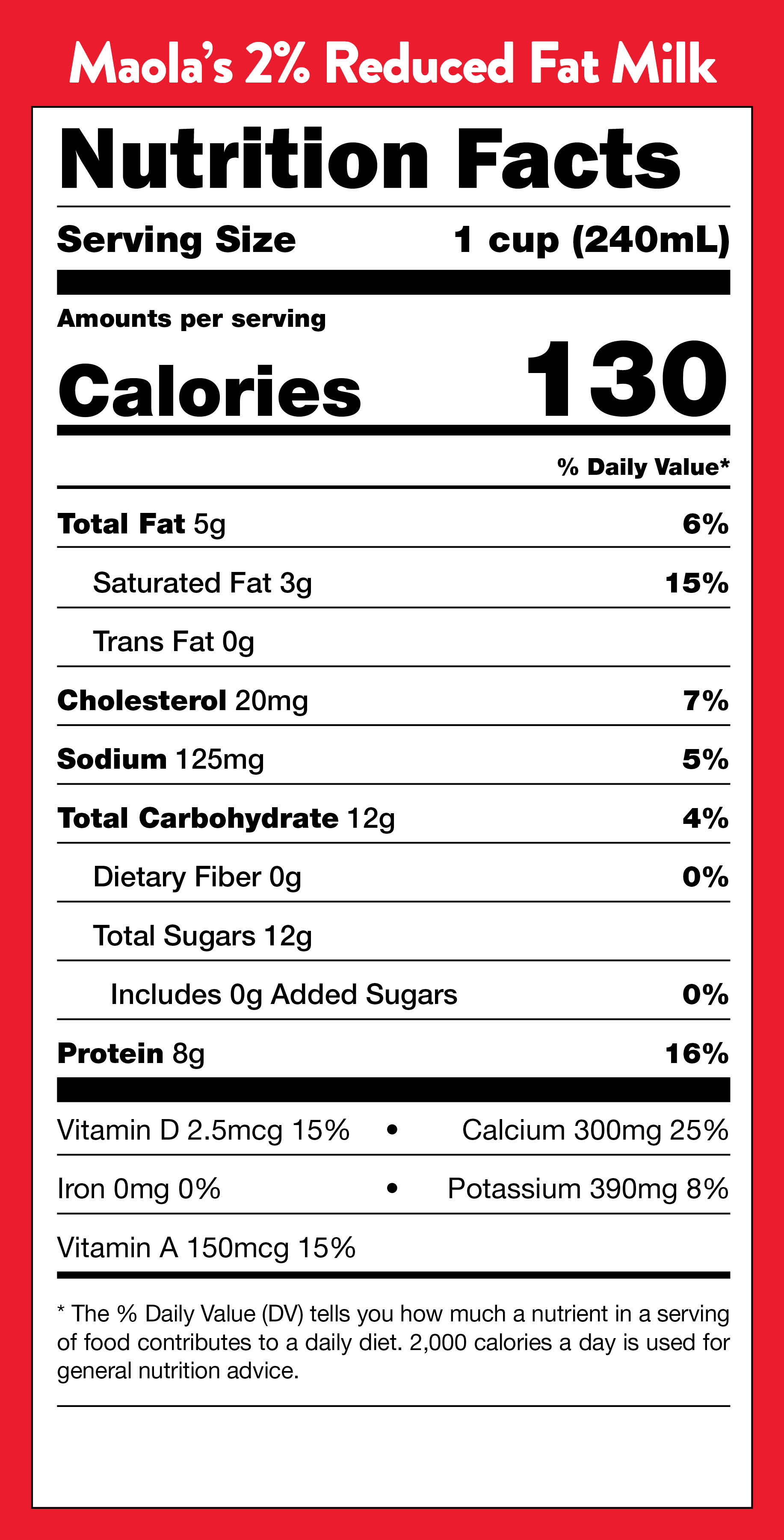 Nutrition Facts Of Milk