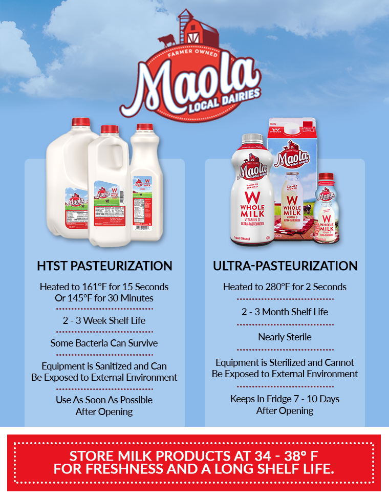 Infographic showing the difference between traditional HTST pasteurization and ultra-pasteurization.